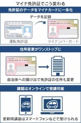 【お題日記】マイナ免許証使いたい？