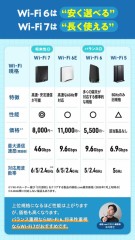 【お題日記】家のWi-Fi弱い？