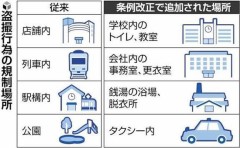 【お題日記】公共の場での秘密は？