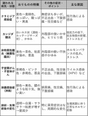 【お題日記】匂い気にする？