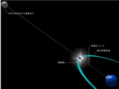 【お題日記】「宇宙エレベーター」乗ってみたい？