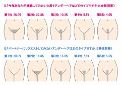 【お題日記】変わった形に毛を剃っちゃった経験