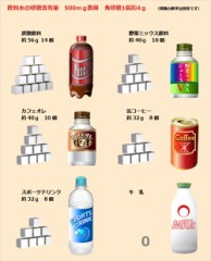 【お題日記】この飲み物にはこの食べ物でしょう!!