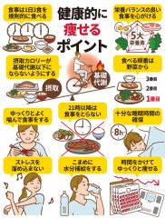 【お題日記】効果があったダイエット器具