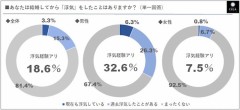 【お題日記】好きなシチュエーションは？