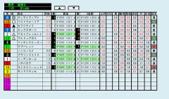 明日の競馬予想を見せてもらいました。