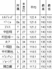 エルさんさすが