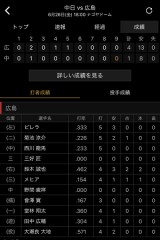 なんとか単独3位中です