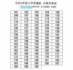 もうすぐみんないちねんせい