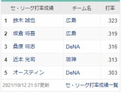 優勝争い以外も盛り上げましょう
