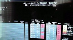 ＢＳデジタル放送