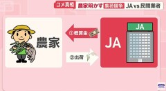 お米まだ高いよねぇ