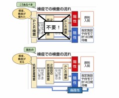 【お題日記】来年の目標