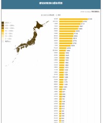 コロナ感染者数(23/01/09)