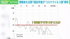 性欲爆発する誘い文句