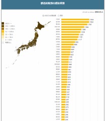 幼馴染とHした経験ある？