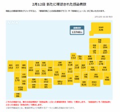 今までで一番痛かったこと(今週もコロナ情報収集)