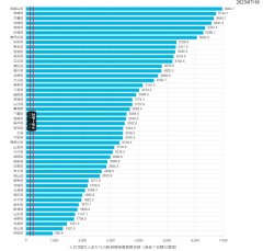 【お題日記】Hなこと考えてないときでも濡れちゃう？