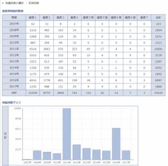 日本で起きた１０年分の地震公開しときます