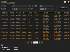 バイナリーオプション日記