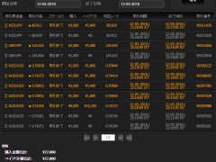 バイナリーオプション日記