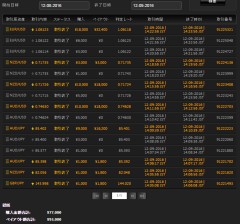 バイナリーオプション日記