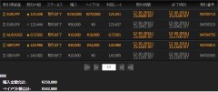 バイナリーオプション日記
