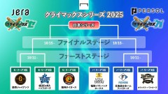 クライマックスシリーズ！