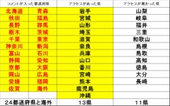 全国制覇！！結果発表です。ジャカ♪ジャカ♪♪ジャカ♪♪♪ジャン♪♪♪♪