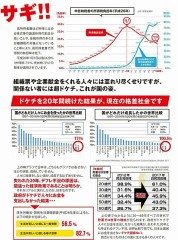 消費税の真実 (長いよ)