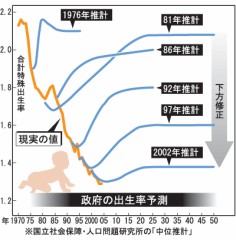 珍しく自民叩きしまーす！！