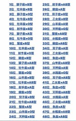 【お題日記】新年に占いする？