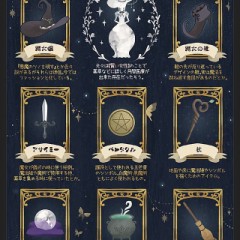 【お題日記】今欲しいひみつ道具