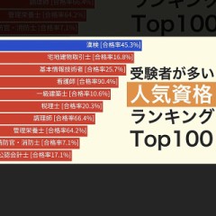 【お題日記】こんな資格持ってます