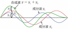 一番早く終わったのは何分くらいだった？