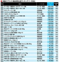 Bad Moon Rising! （サッポロ一番ネタもあるよ～！） (^_^)