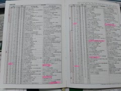 ３年日記！（いろんな出来事ありました。）