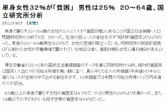 単身女性３２％が貧困