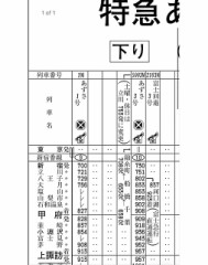 10度超えてる！