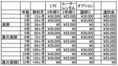 PCデポ、悪徳詐欺事件疑惑で倒産寸前