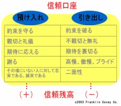 【お題日記】あなたが「蓄積」してるもの