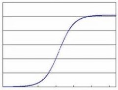 【お題日記】束縛されたい？されたくない？
