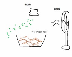 よくあること