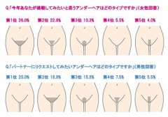 理想のアンダーヘアー