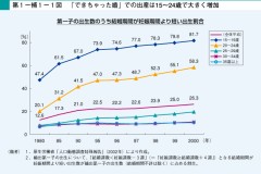 「できちゃった婚」