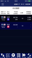 豪ドルのゆくえ。その6