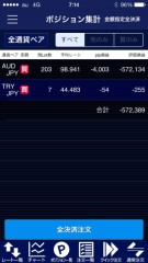 豪ドル、トルコリラで年収2000万円を目指す。～15～