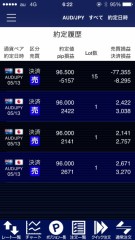 豪ドル、トルコリラで年収2000万円稼ぐ～18～