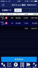 豪ドル、トルコで年収2000万円を目指す～21～