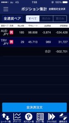 豪ドル、トルコで年収2000万円を目指す～23～